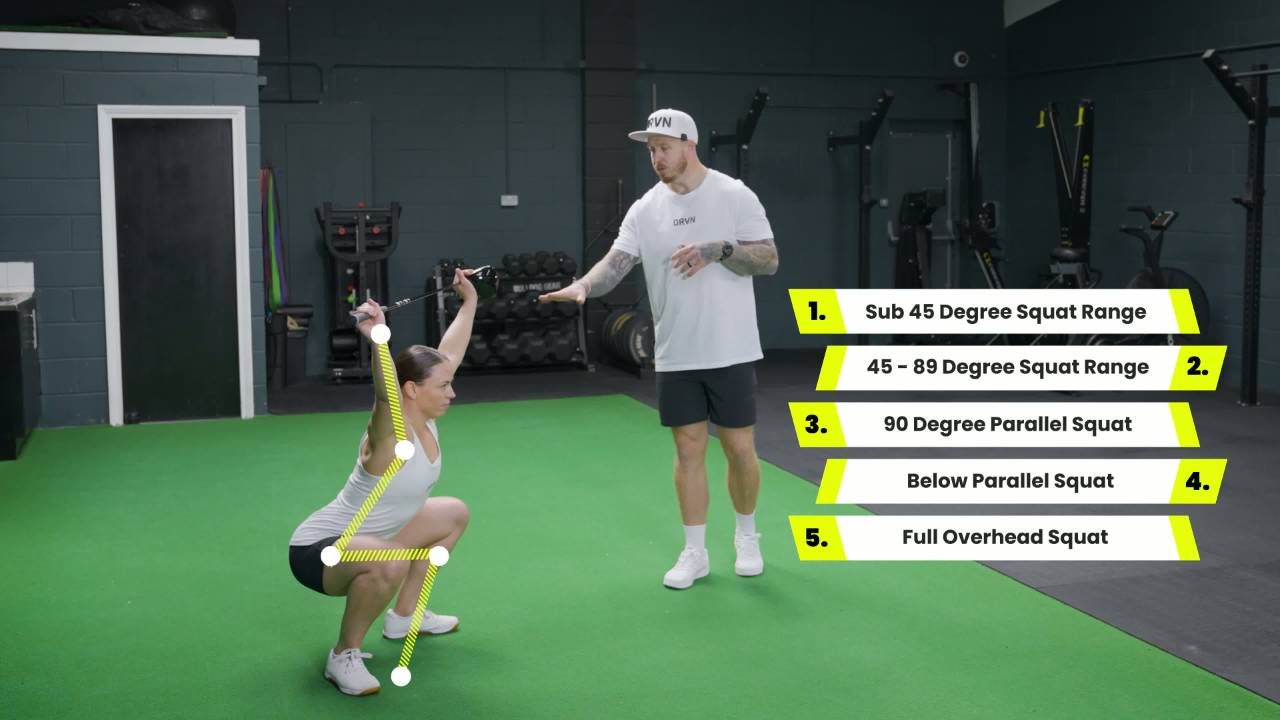 Bodyweight Squat Test — squat range of motion levels from sub-45 to full overhead squat