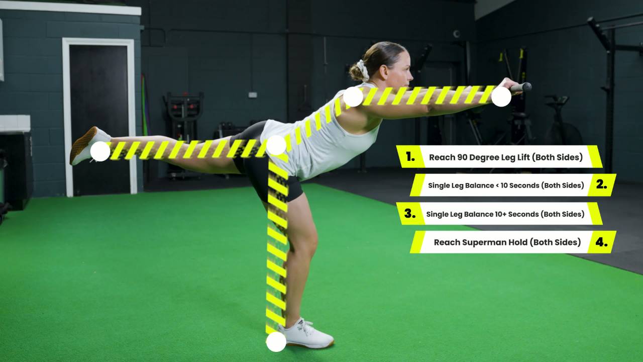 Single Leg Balance Test — four levels from leg lift to superman hold